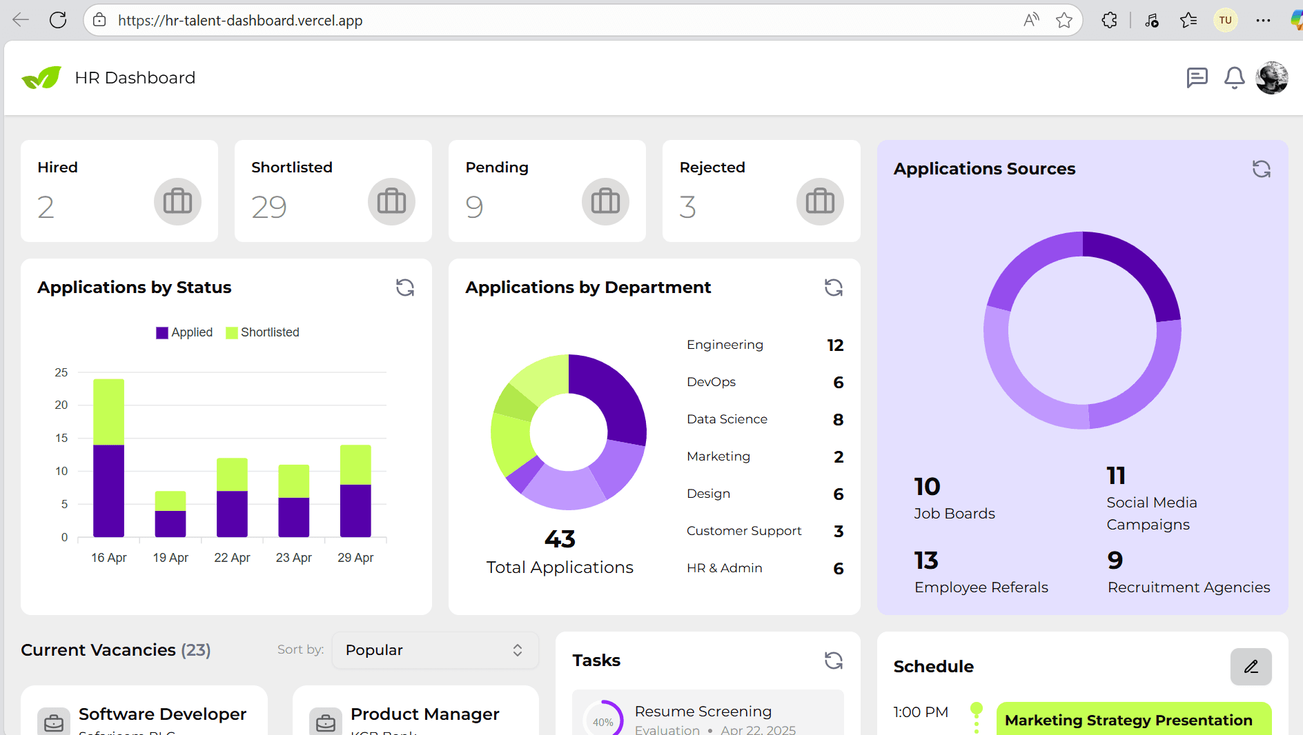 HR Dashboard